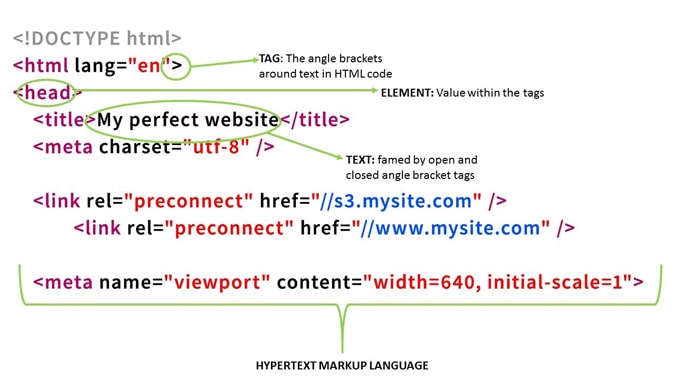 Hypertext markup language