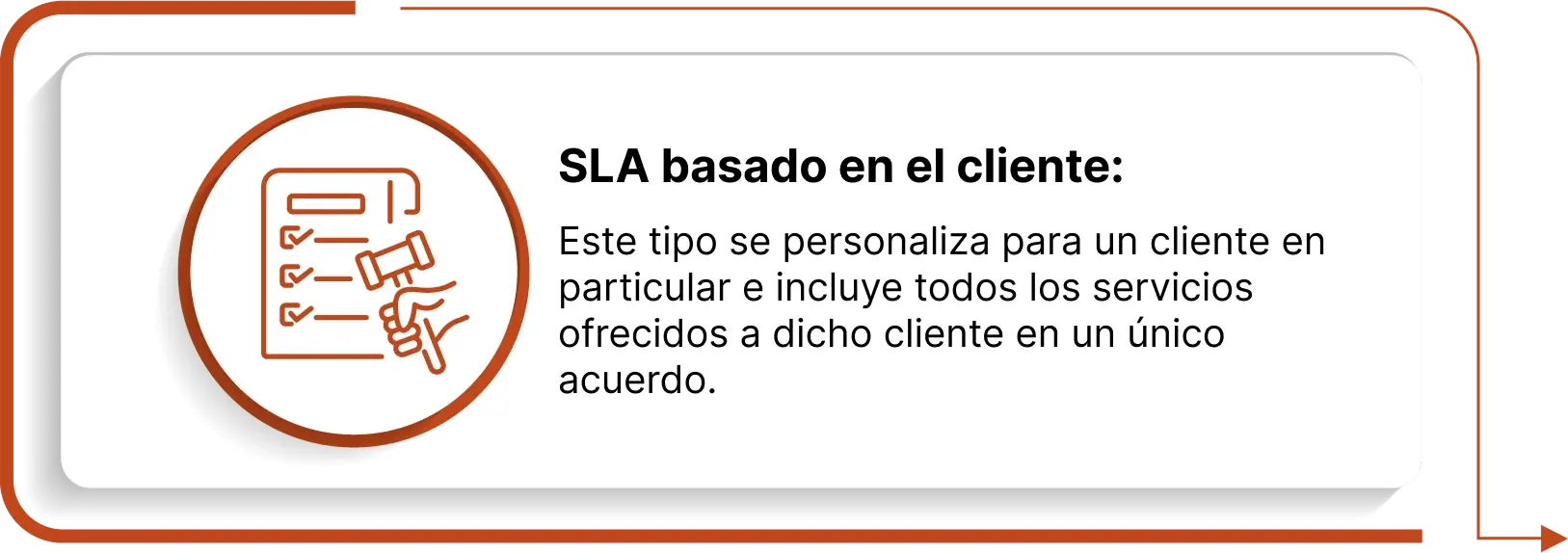 Rendimiento esperado del servicio