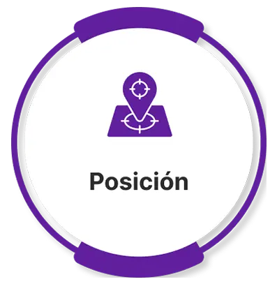 Posición