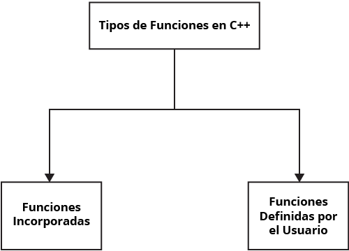 Custom C++ Development