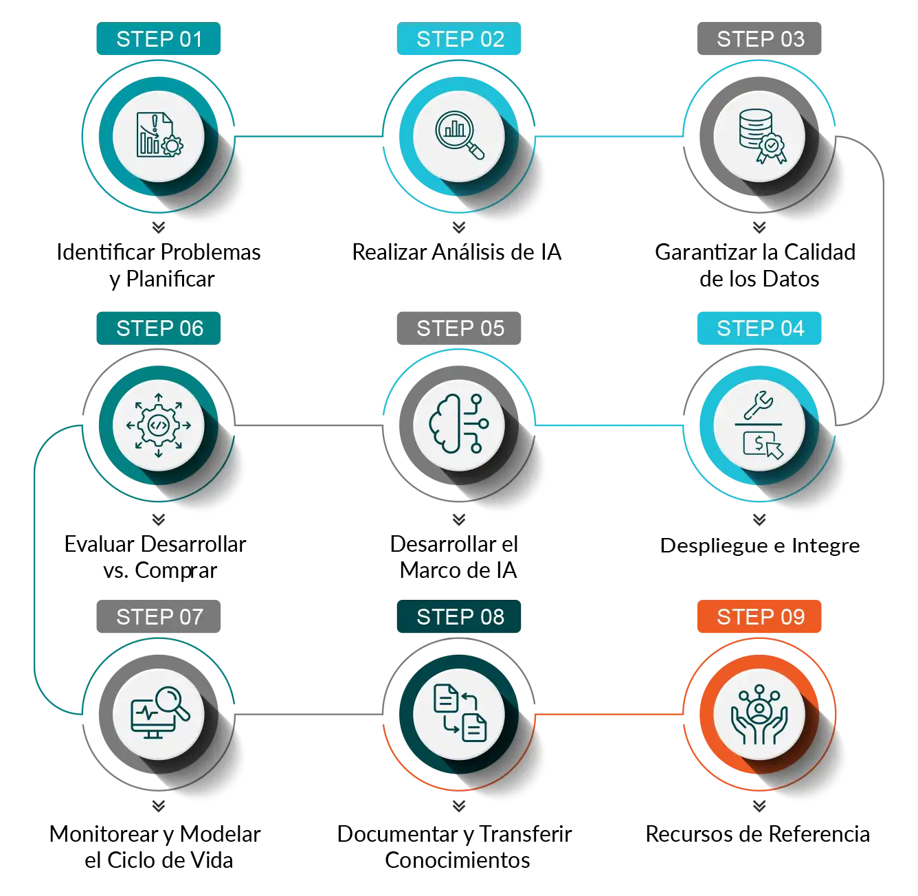 Potencia tu próxima construcción con una solución de IA personalizada
