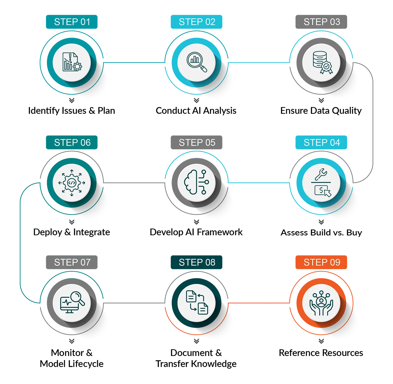 Supercharge your Next Build with a Custom AI Solution