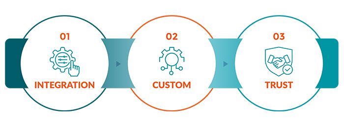 Analyst recognition badges for integration and trust