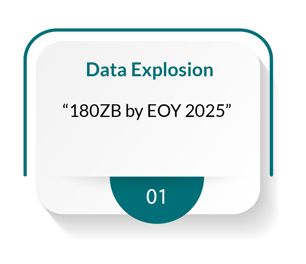 Data Explosion