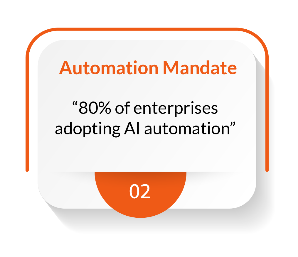 Automation Mandate