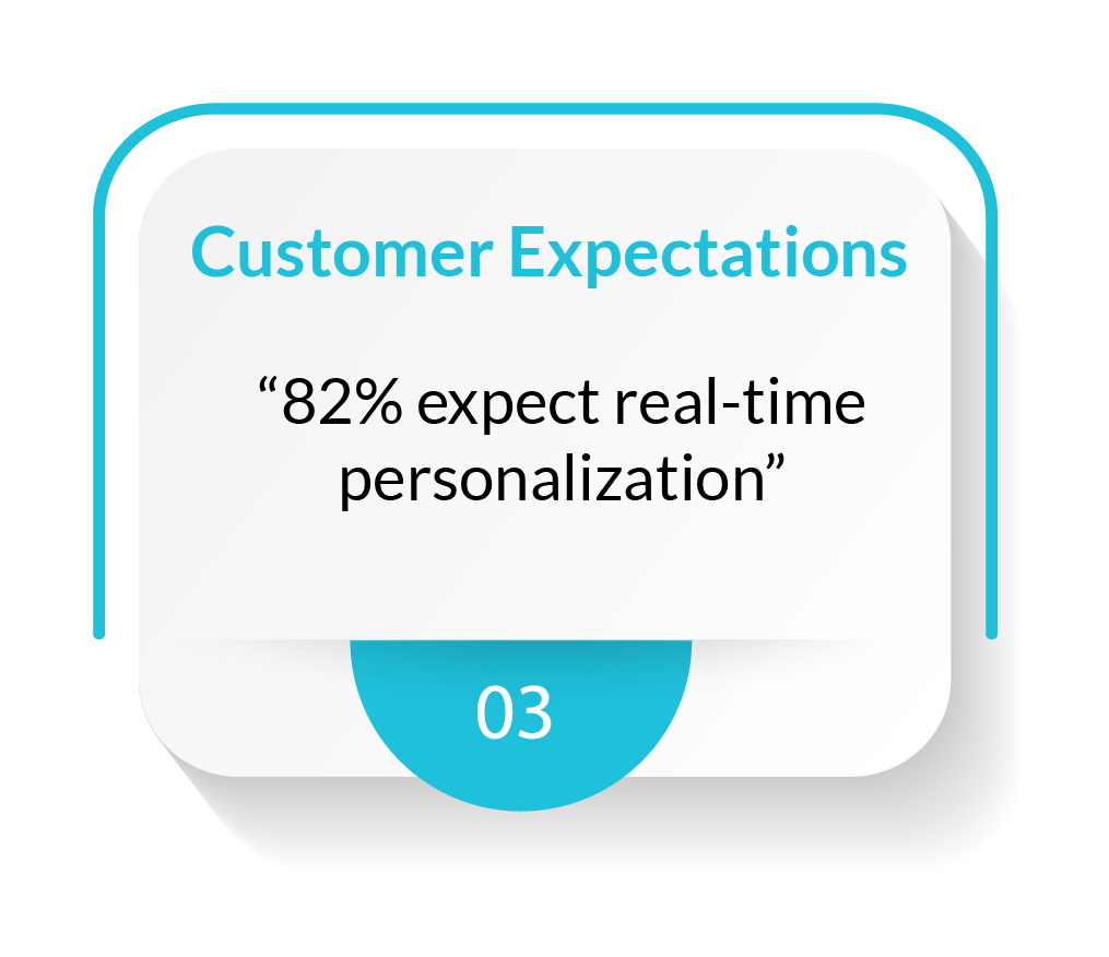 Customer Expectations