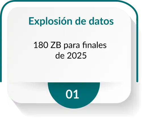 Explosión de datos