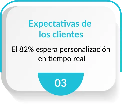 Expectativas de los clientes