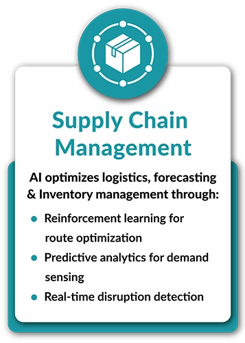 Supply Chain Management