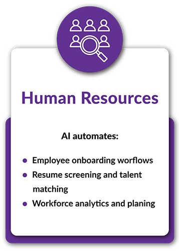 Human Resources