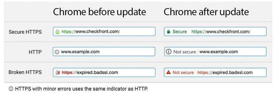 security update from chrome before and after