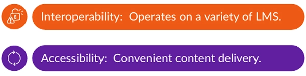 Modernizing Education with Smart Campus Technology