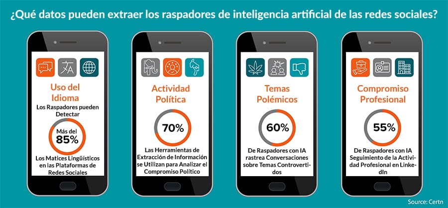 La Verificación de Antecedentes con IA