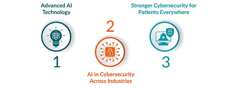 Ai - Cyberattacks