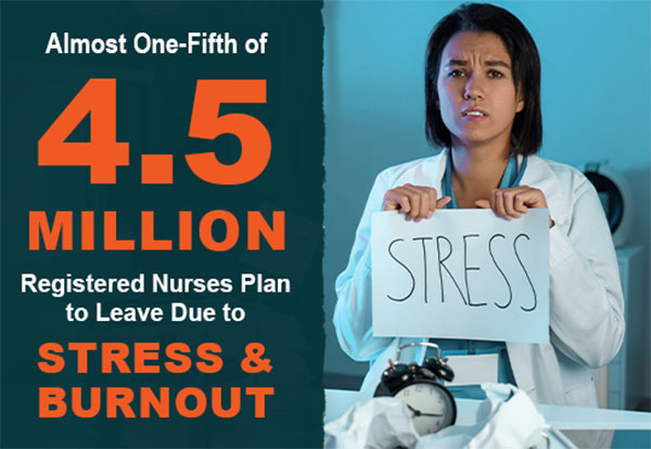 Virtual Nursing Infographic 01