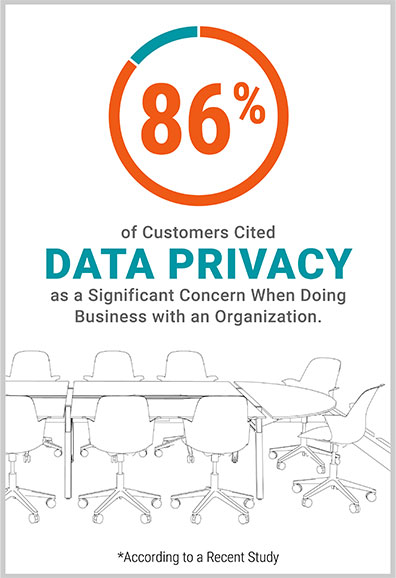 data-clean-room-86-percent-infographic