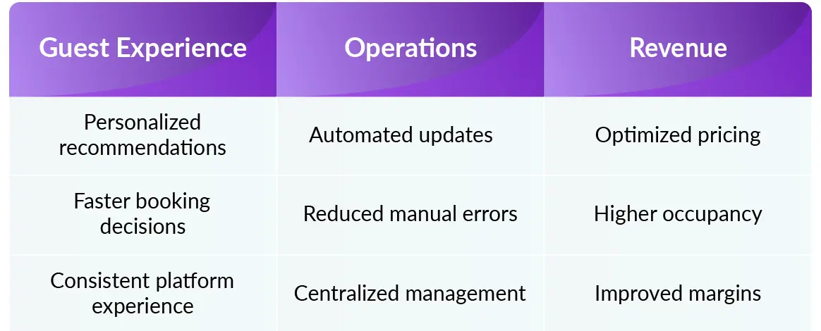 Common SLA Examples from Major Providers including AWS, Salesforce, Azure, and Oracle