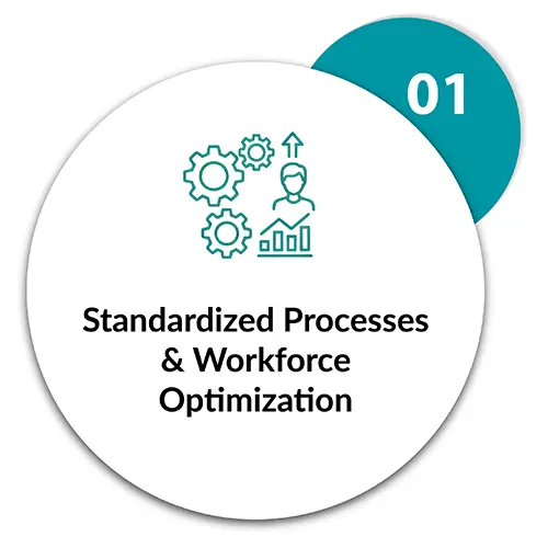 Standardized Processes and Workforce Optimization