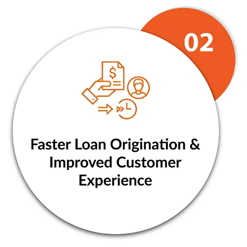 Faster Loan Origination and Improved Customer Experience