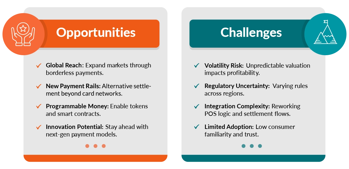 Challenges & Opportunities for Merchants