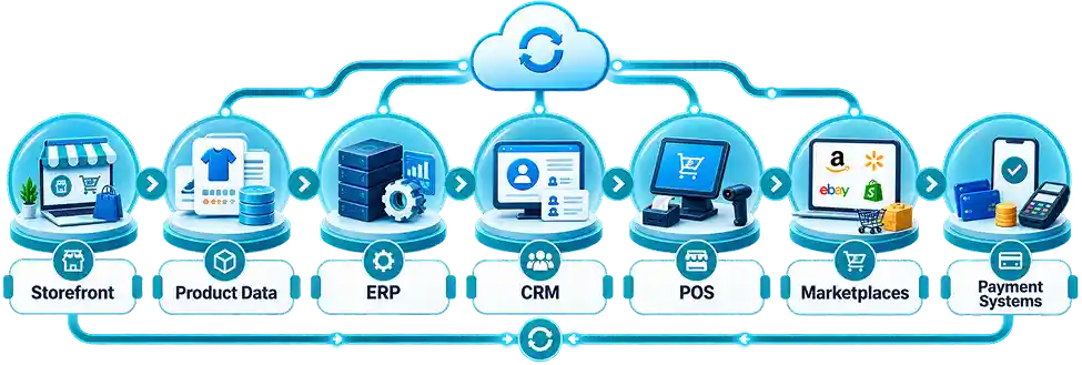 What Is BigCommerce
