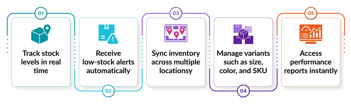 How Clover POS Inventory Management Drives Operational Eff