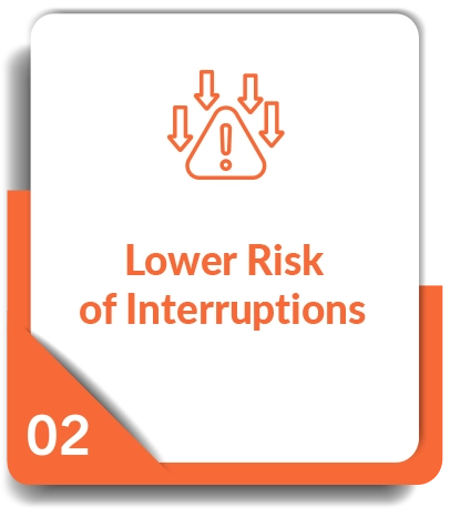 Lower Risk of Interruptions