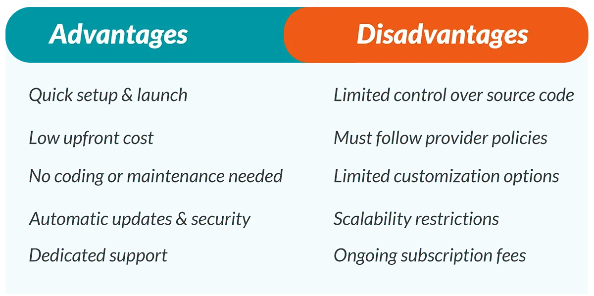Pros. and Cons. of Off-the-Shelf eCommerce Platforms
