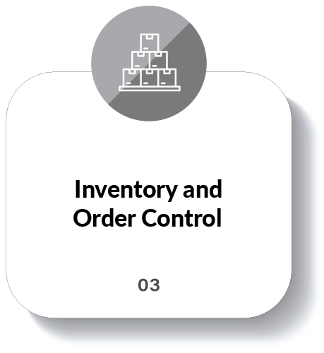 Inventory and Order Control