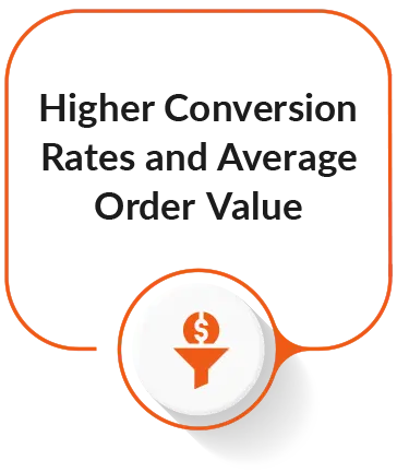 Increased conversion and average order value.