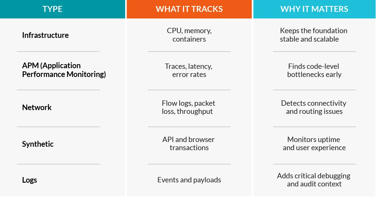 The Five Core Types of Datadog Monitoring