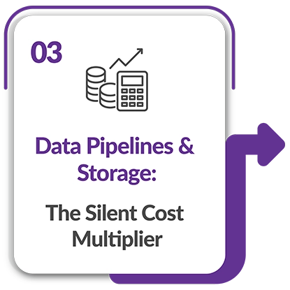 Data Pipelines & Storage: The Silent Cost Multiplier