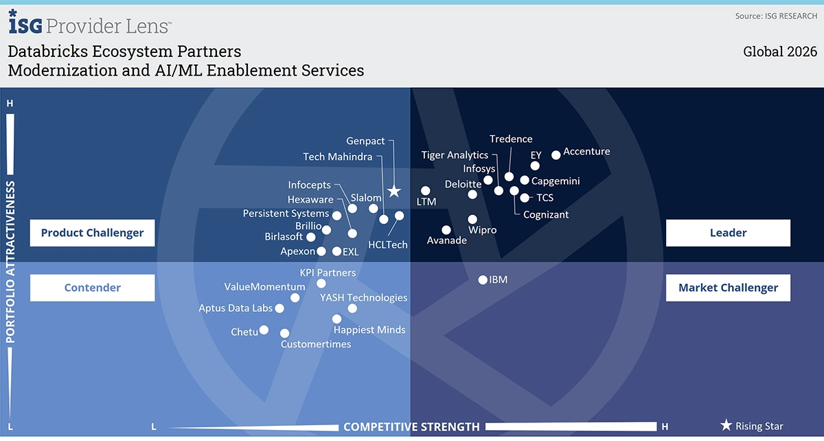 Optimization-Services