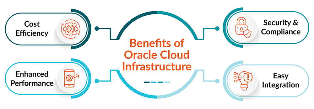 Benefits of Migrating PeopleSoft to Oracle Cloud Infrastructure