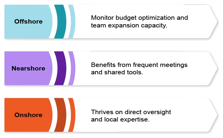 Choosing Offshore, Nearshore, or Onshore Development the Right Way 