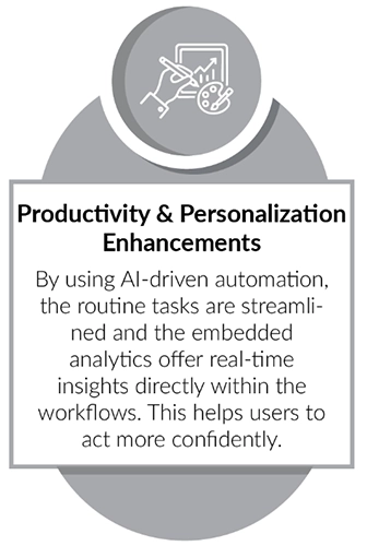 Oracle Redwood Productivity Personalization Enhancements