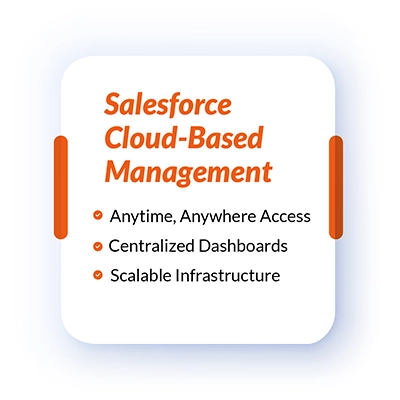 Salesforce Cloud-Based Management