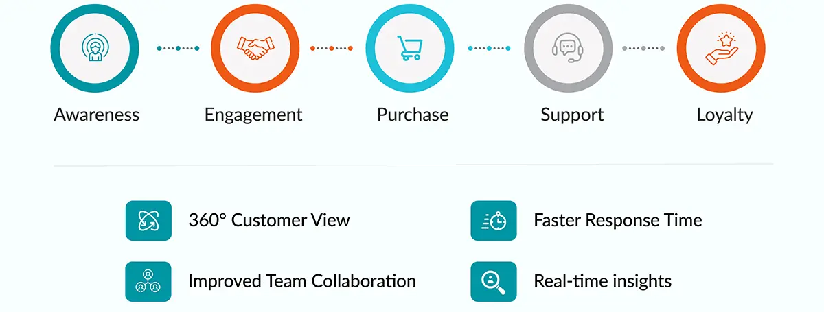 The Importance of CRM and Salesforce for Businesses