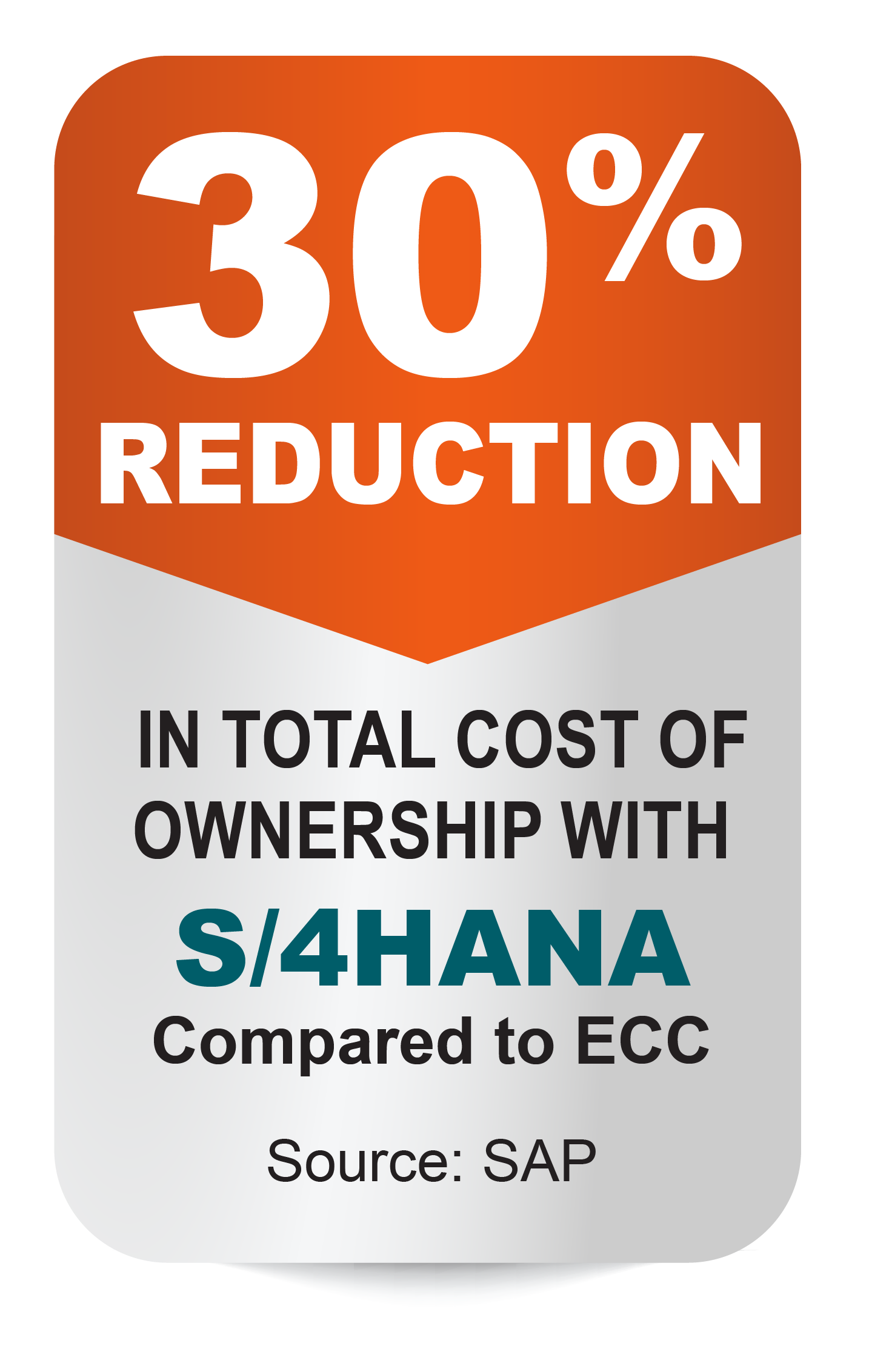 30-percent-reduction-infographic