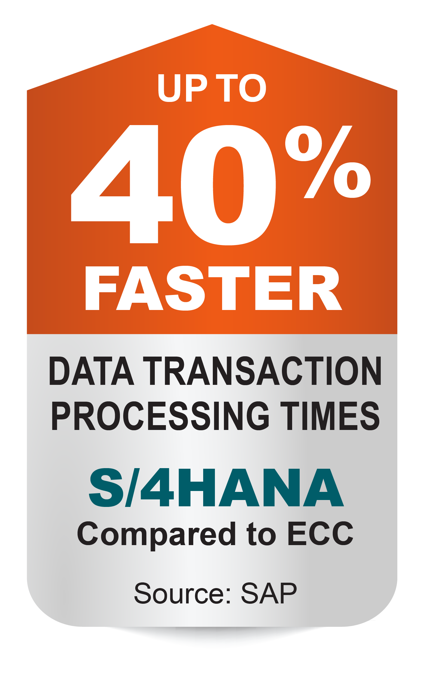 0-percent-faster-infographic