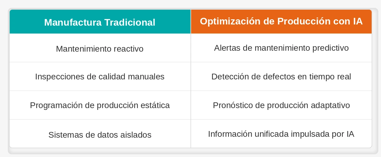 Network Monitoring