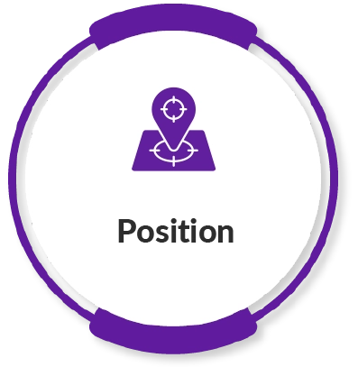 Position
