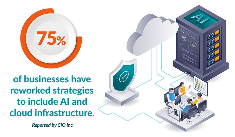 Sabre GDS - Infographic 2