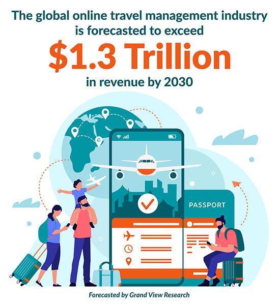 Sabre GDS - Infographic 1