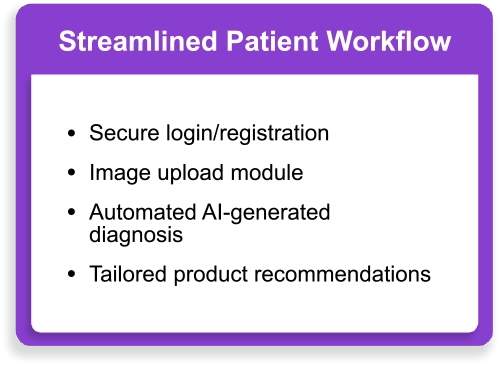 Streamlined Patient Workflow