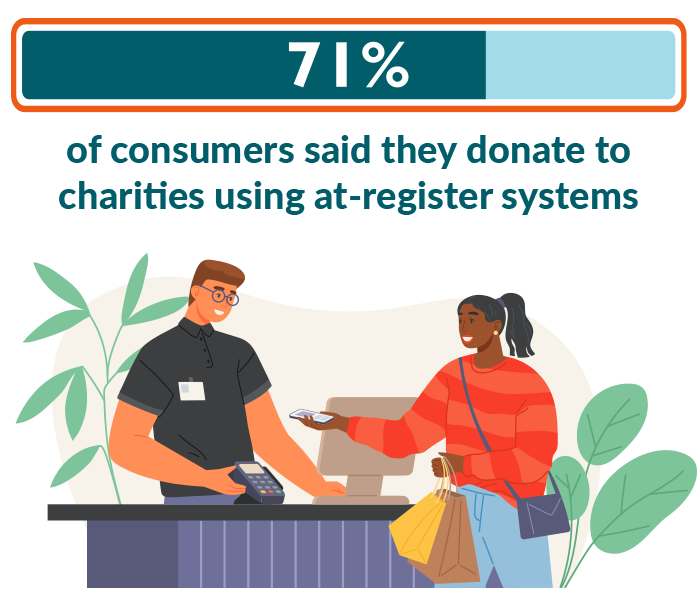 Clover Mini POS system helps consumers donate to charities using at register-systems