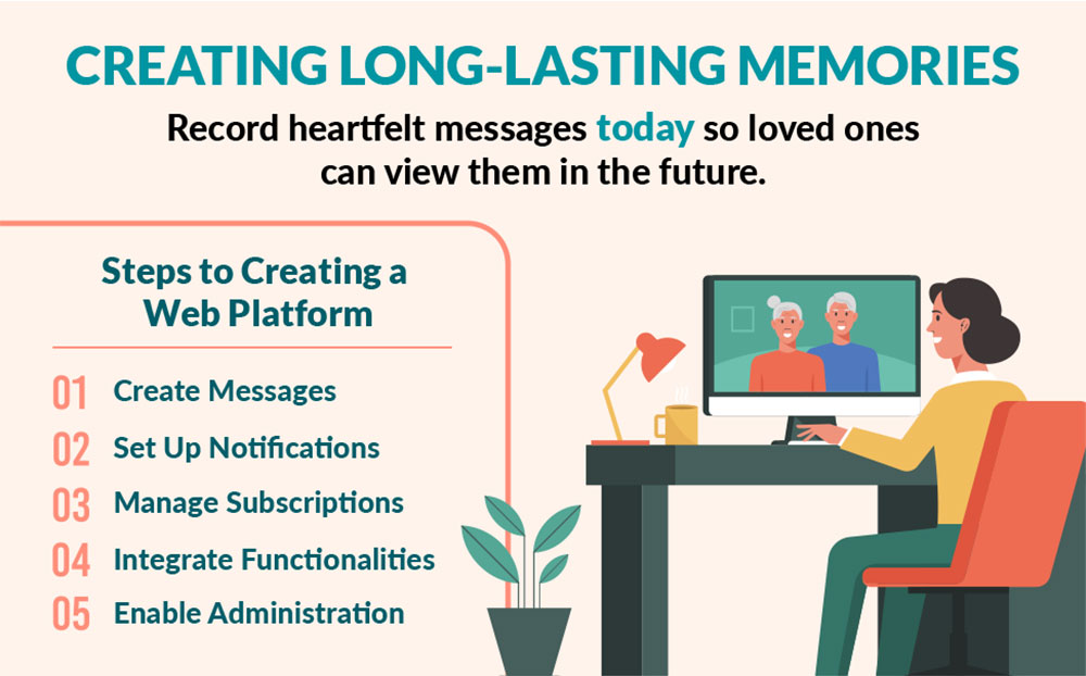 Nostradom LGLA - Infographic