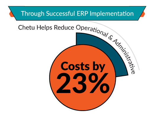 Through Successful ERP Implementation