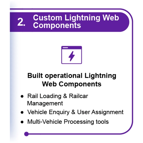 Custom Lightning Web Components