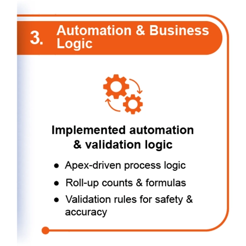 Automation & Business Logic